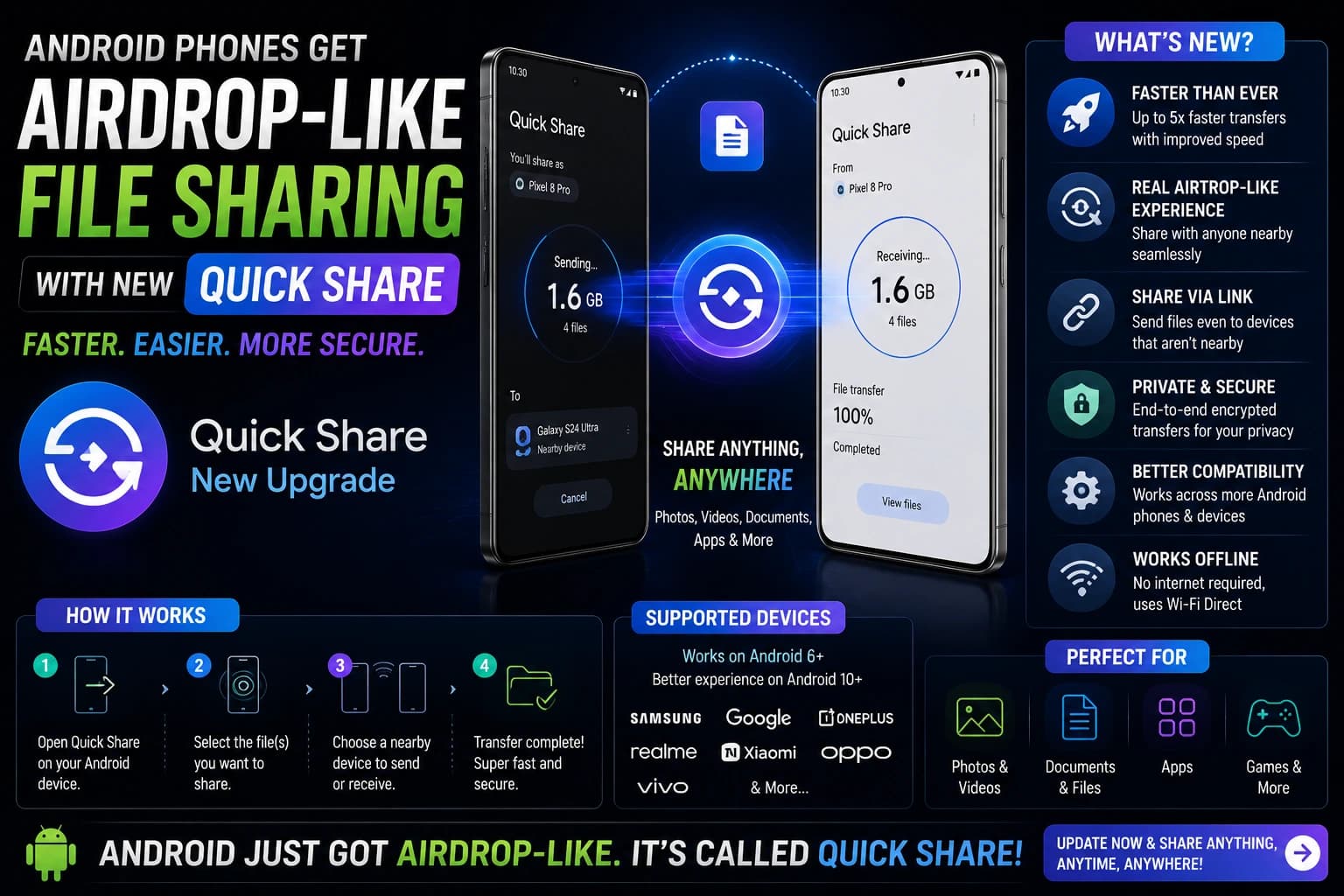 Android Phones Are Finally Getting AirDrop-Like File Sharing: Everything About the New Quick Share Update